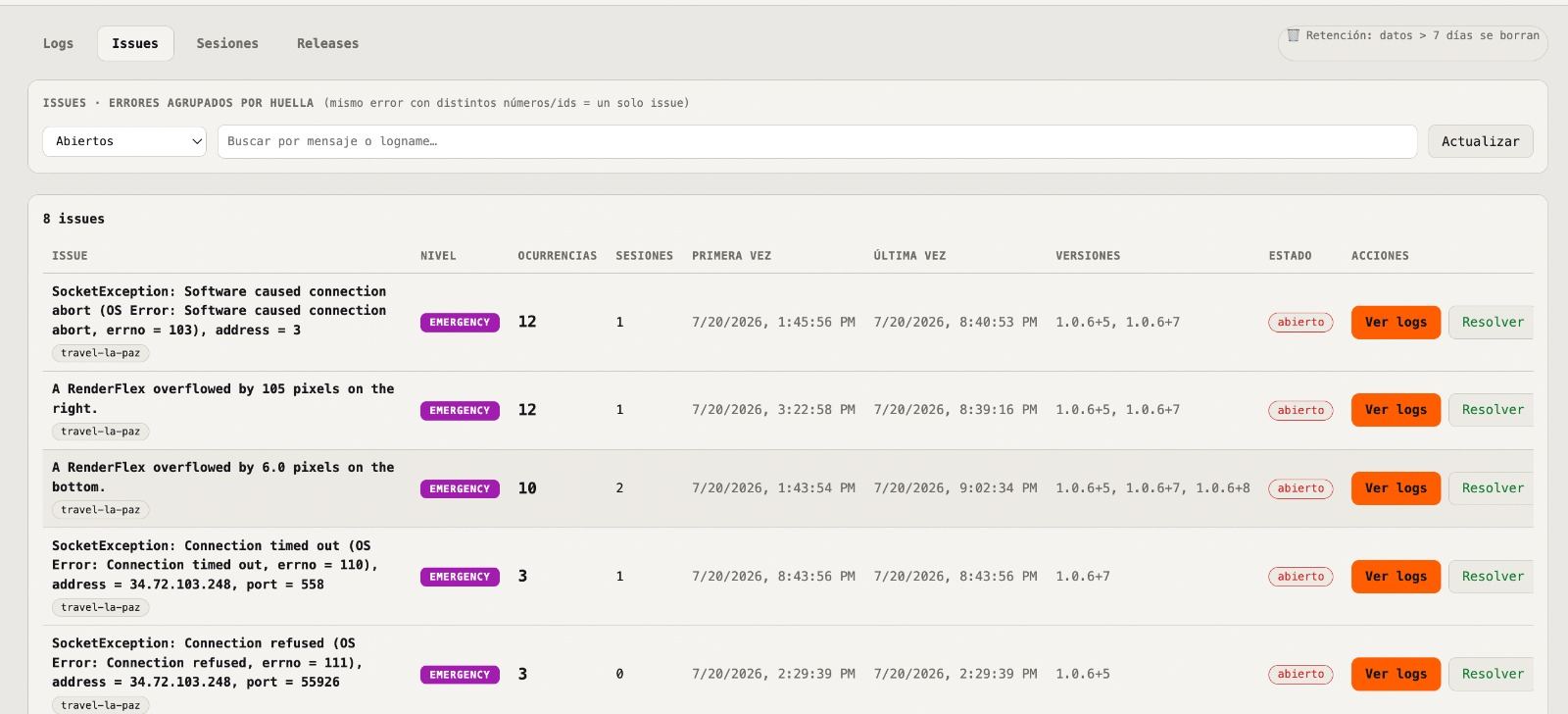 Issues: errors grouped by fingerprint with occurrences, sessions and status