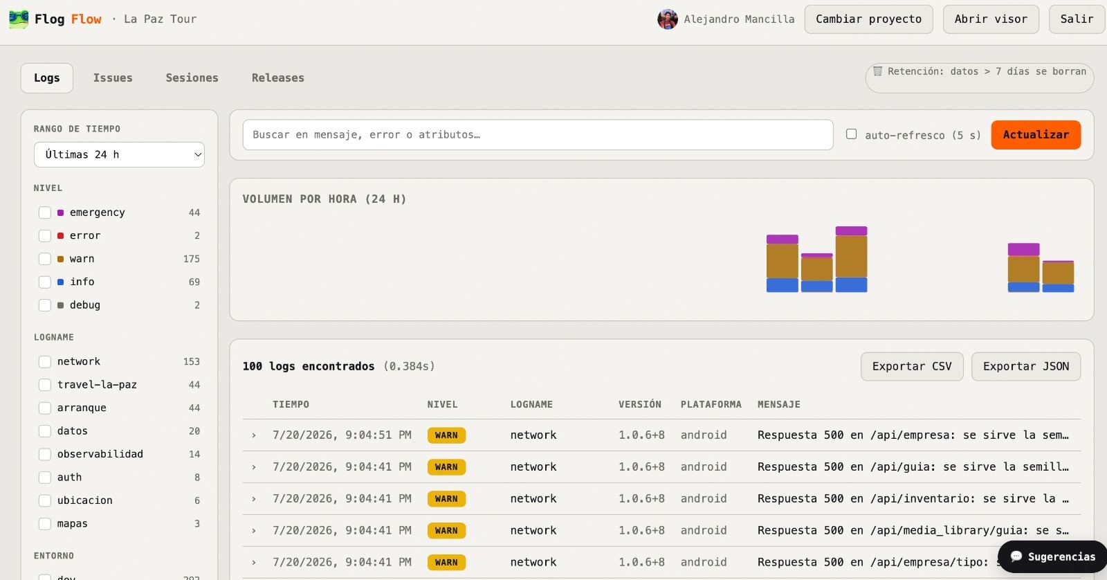 Logs dashboard: facets by level and logname, search, volume per hour and export